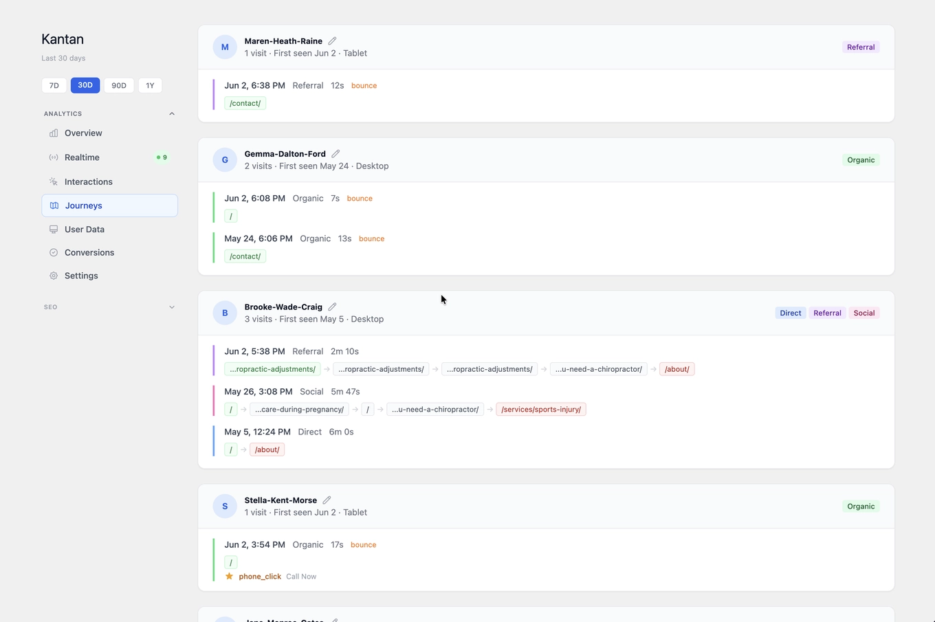 A preview of your visitors with unique name identifiers and their journey through the site.
