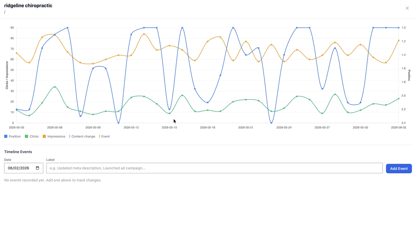 Kantan SEO keyword history chart with revision markers and annotation notes